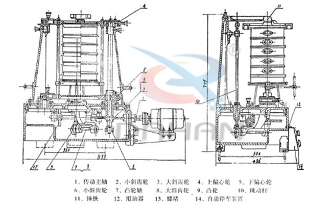 拍擊式標準振篩機：傳動主軸，小斜輪，大斜輪，爽油漆，等