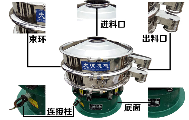 藕粉振動(dòng)篩的結(jié)構(gòu)特點(diǎn)：束環(huán)，進(jìn)料口，出料口，連接柱，底筒。