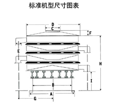 旋振篩標(biāo)準尺寸圖展示