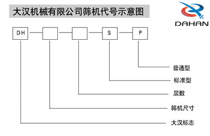 玉米振動篩代號示意圖：DH：大漢標(biāo)志，S:層數(shù)，P：普通型