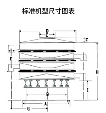DH-800振動篩尺寸圖表：D：800進料口寬度，H：800-1090整機高度。E：125出料口高度，A：680底座寬度。