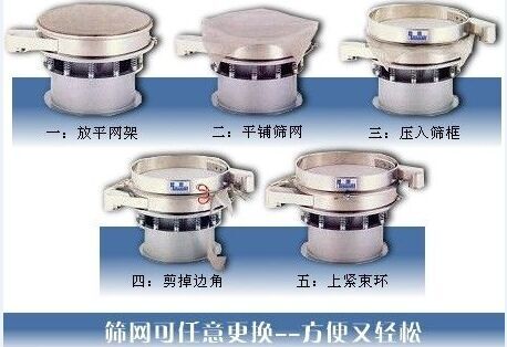 1500型振動(dòng)篩換網(wǎng)圖示：一：方平網(wǎng)架。二：平鋪篩網(wǎng)。三：壓入篩框 四：剪掉邊角。五：上束環(huán)。