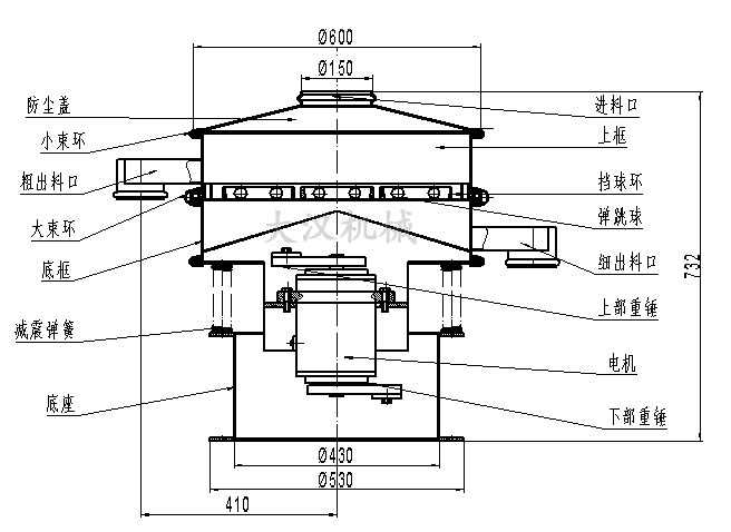 電解銅粉篩分機(jī)結(jié)構(gòu)：防塵蓋，小束環(huán)，粗出料口，大束環(huán)，底框，減振彈簧，底座，進(jìn)料口，上框，擋球環(huán)，彈跳球等。
