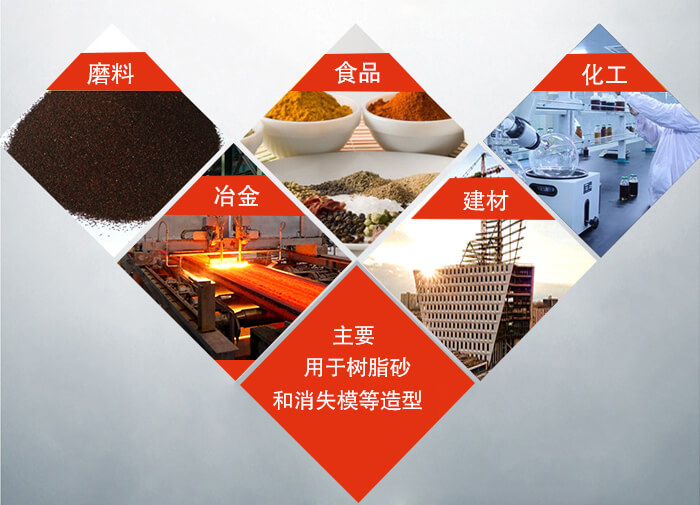 三維振動(dòng)平臺可用于：磨料，食品，化工，冶金等行業(yè)
