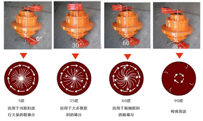 聚丙烯振動篩的功能：分級：將物料精分為2-6個(gè)等級篩分雜質(zhì)：去除不合格的物料。固液分離：過濾漿液中非溶性固體物質(zhì)。