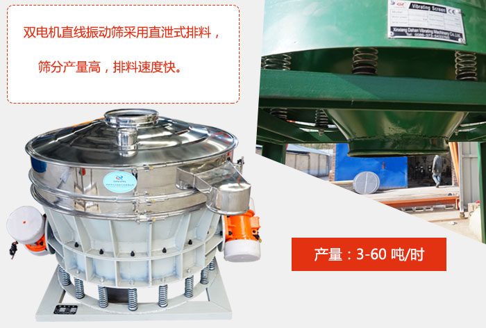 雙電機(jī)直線振動(dòng)篩采用直泄式排料，篩分產(chǎn)量高，排料速度快。