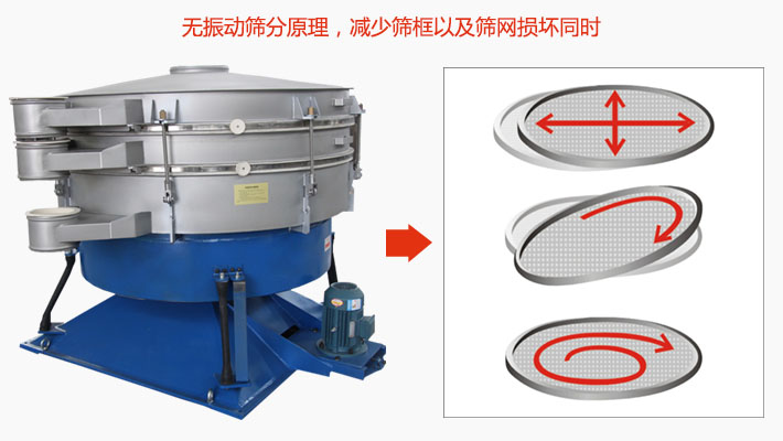 搖擺篩分機(jī)為無振動(dòng)篩分原理，減少篩框以及篩網(wǎng)損壞。