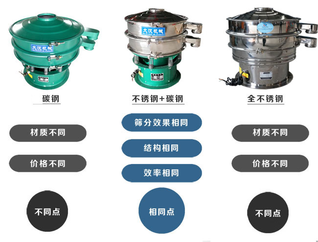 材質(zhì)。