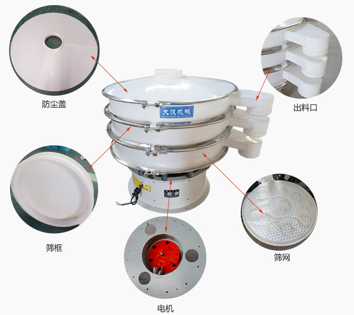 塑料防腐旋振篩細節(jié)：防塵蓋，框體，出料口，網(wǎng)架，振動電機等。