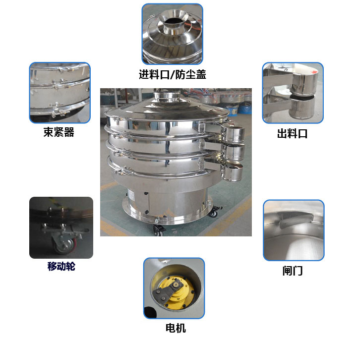 移動(dòng)式旋振篩結(jié)構(gòu)圖：進(jìn)料口，束環(huán)，出料口，出料口閘門，接線柱，地腳，移動(dòng)輪。