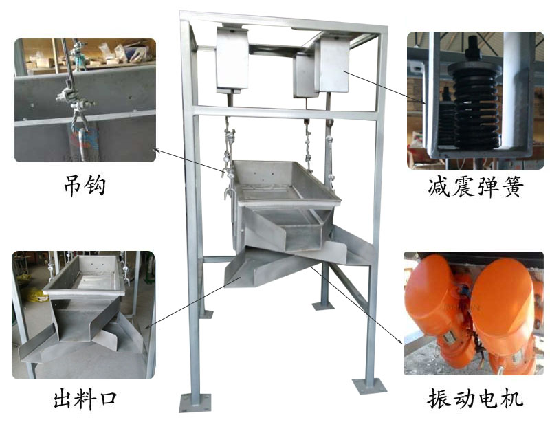 吊掛式振動(dòng)篩結(jié)構(gòu)：吊鉤，減震彈簧，出料口，振動(dòng)電機(jī)。