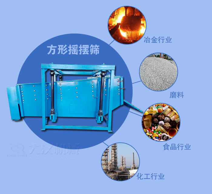 方形搖擺篩適用于冶金，磨料，食品，化工等行業(yè)