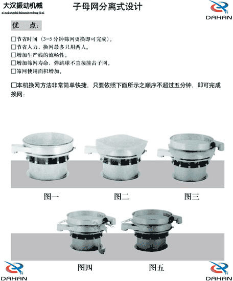 移動(dòng)式振動(dòng)篩換網(wǎng)圖示：1，將篩網(wǎng)平鋪到篩盤上。2，留出5cm的篩網(wǎng)3，將多余的篩網(wǎng)剪掉4，將多出的5cm篩網(wǎng)往回折。5，利用束環(huán)將其固定在篩網(wǎng)上。