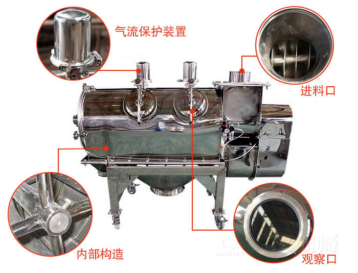 氣旋篩結(jié)構(gòu)主要有：氣流保護(hù)裝置，進(jìn)料口，內(nèi)部構(gòu)造，觀察口