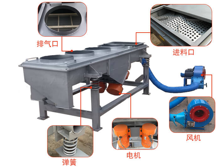  降溫直線振動篩結(jié)構(gòu)：篩網(wǎng)，篩框，篩箱，振動電機，減振彈簧。
