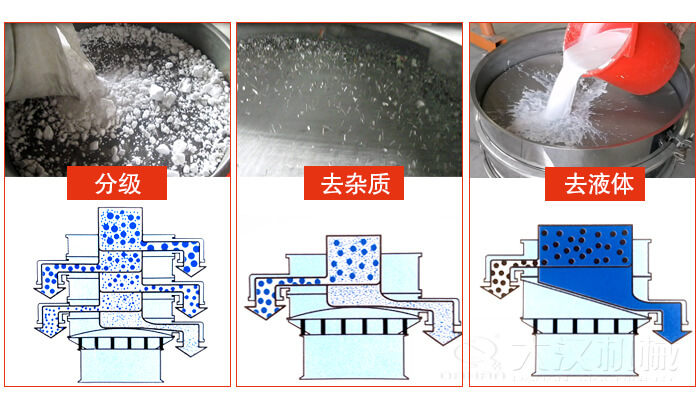 塑料防腐蝕振動特點：高效率，高精度，高價值，專業(yè)性，貨期短，產(chǎn)品全。