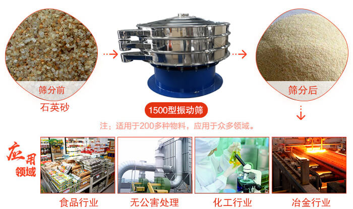 1500型振動(dòng)篩使用的行業(yè):化工行業(yè)：樹脂，涂料，工業(yè)藥品，化妝品，油漆，中藥粉等。食品行業(yè)：糖粉，淀粉，食鹽，米粉，奶粉，豆?jié){，蛋白粉。金屬，冶金礦業(yè)：鉬粉，鋁粉，銅粉，礦石，合金粉，焊條粉等。公害處理：廢油，廢水，助劑等。